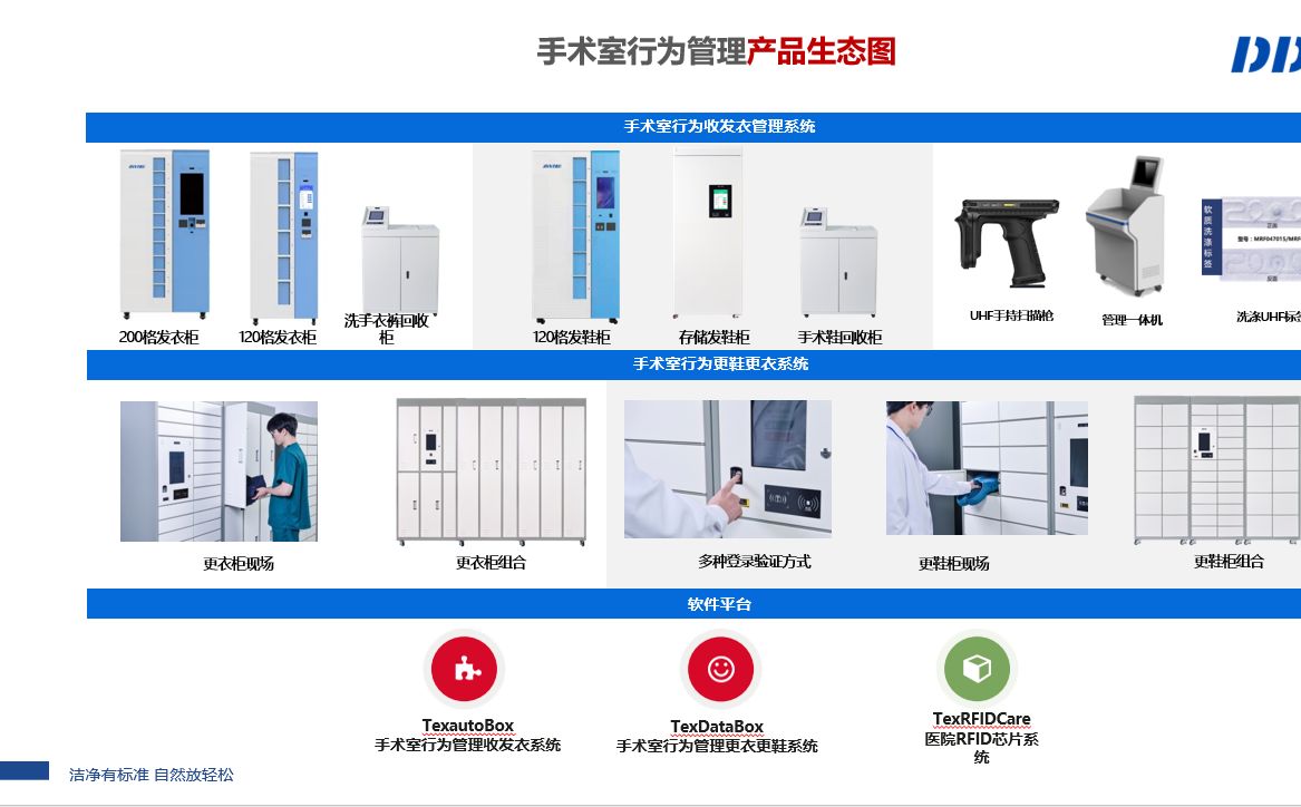 手术室行为管理案例 智能柜 数字化手术室 术衣术鞋智能柜 RFID技术哔哩哔哩bilibili