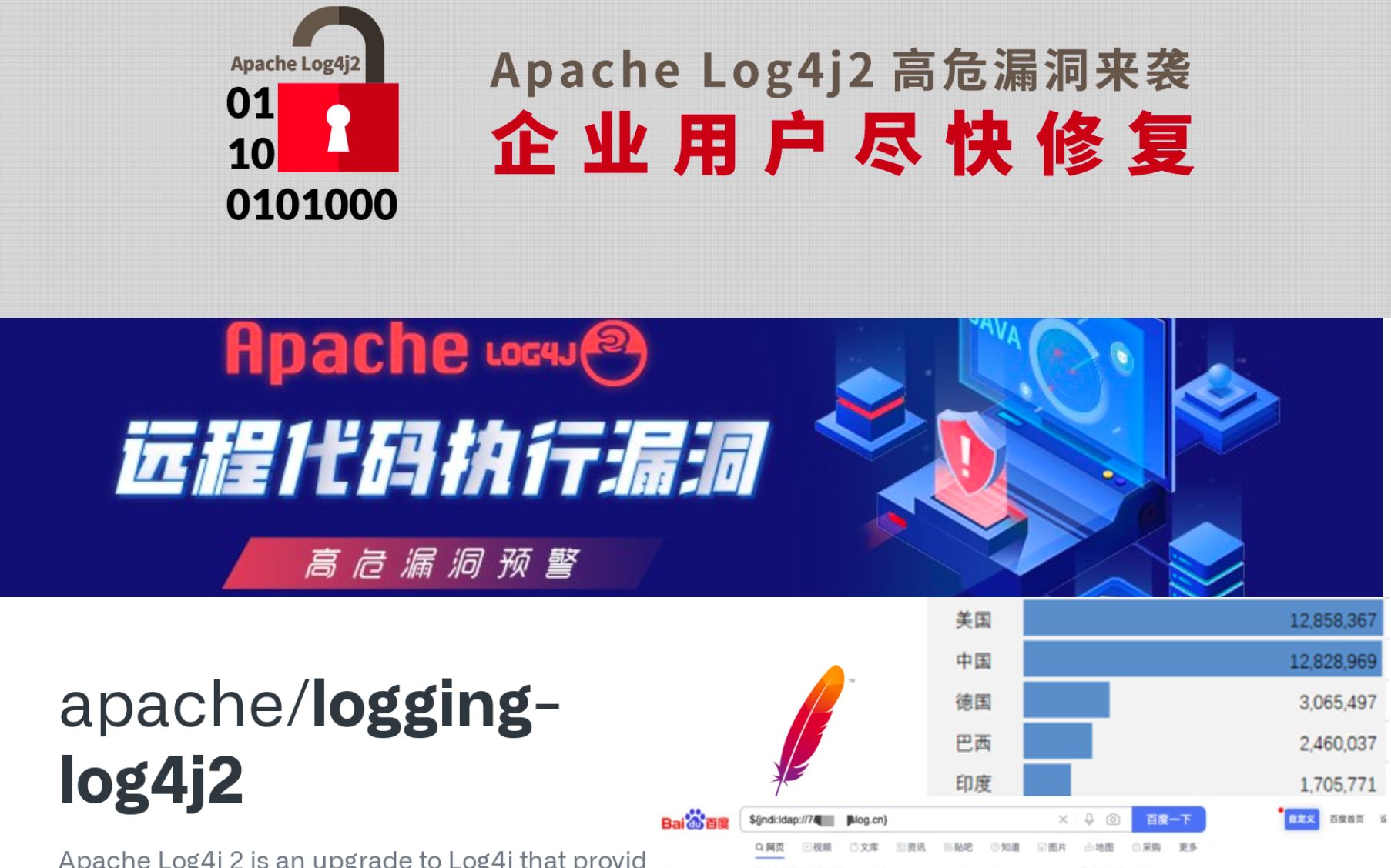 Apache Log4j2 被爆严重的高危远程代码执行漏洞!教大家手把手重现和修复!哔哩哔哩bilibili