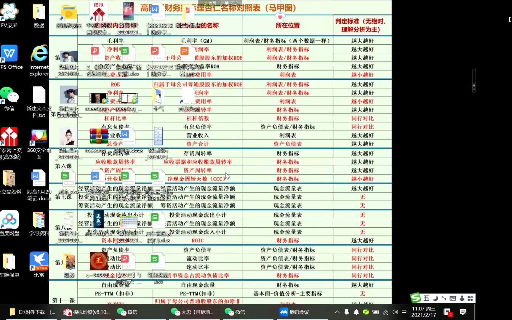 买入版表格理杏仁使用及同花顺模拟交易的使用