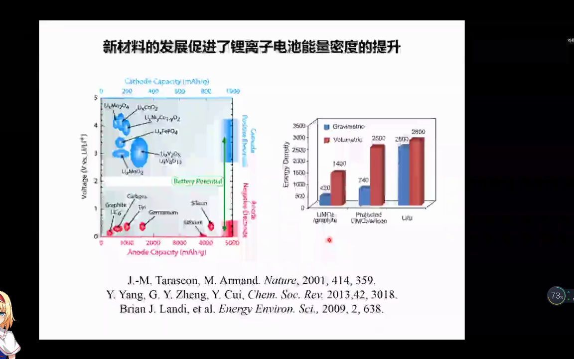 【电化学讲座】清华大学刘凯:锂离子电池本质安全材料哔哩哔哩bilibili