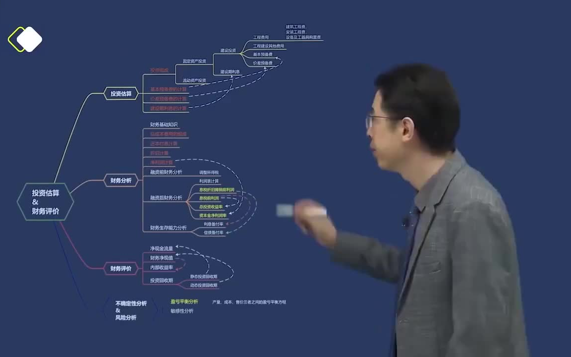 [图]【2023年】一级造价工程师-土建案例分析-精讲班-张源江【讲义全】