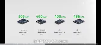 vivo watch gt没有GPS 仅有esim