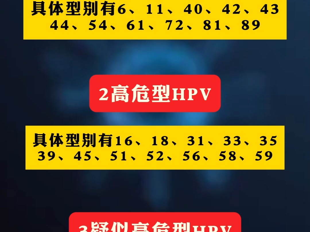 三甲专家何亚习医生-hpv型别对照表