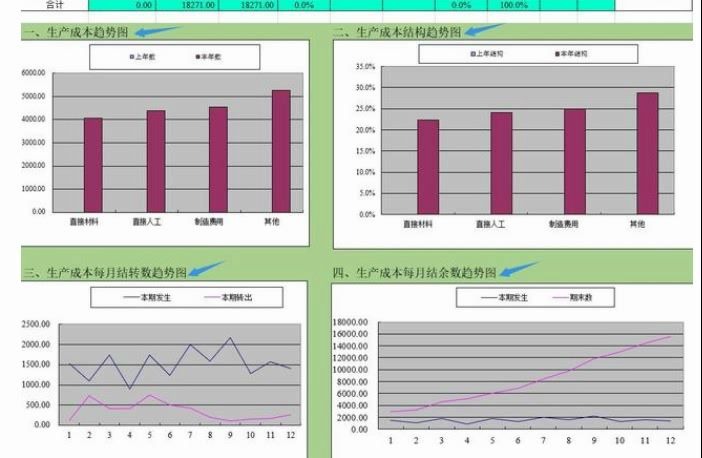 生产成本分析表哔哩哔哩bilibili