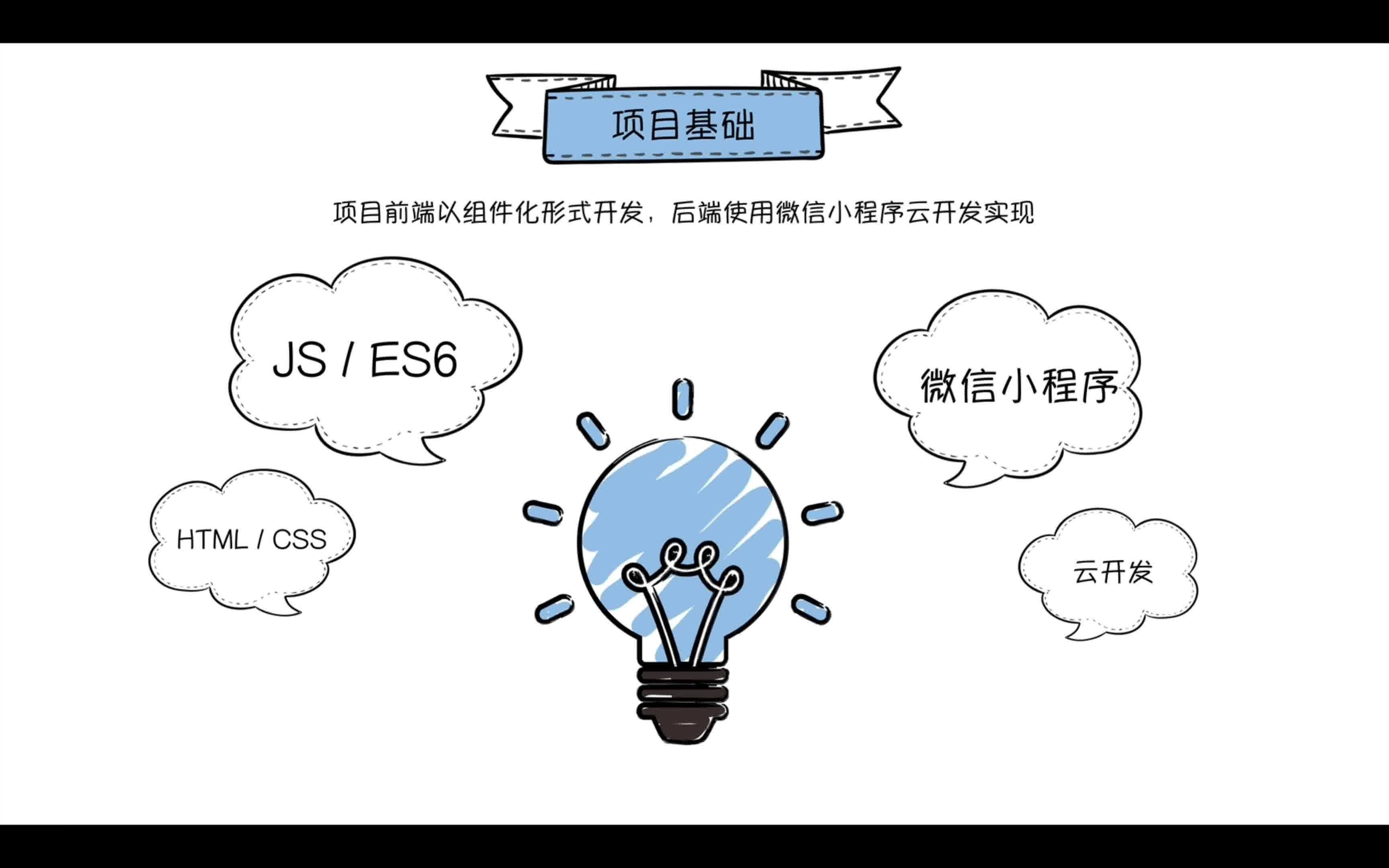 第一章  课程导学 (从零手摸手带你开发单词对战小程序,单词天天斗小程序实战开发教程)哔哩哔哩bilibili