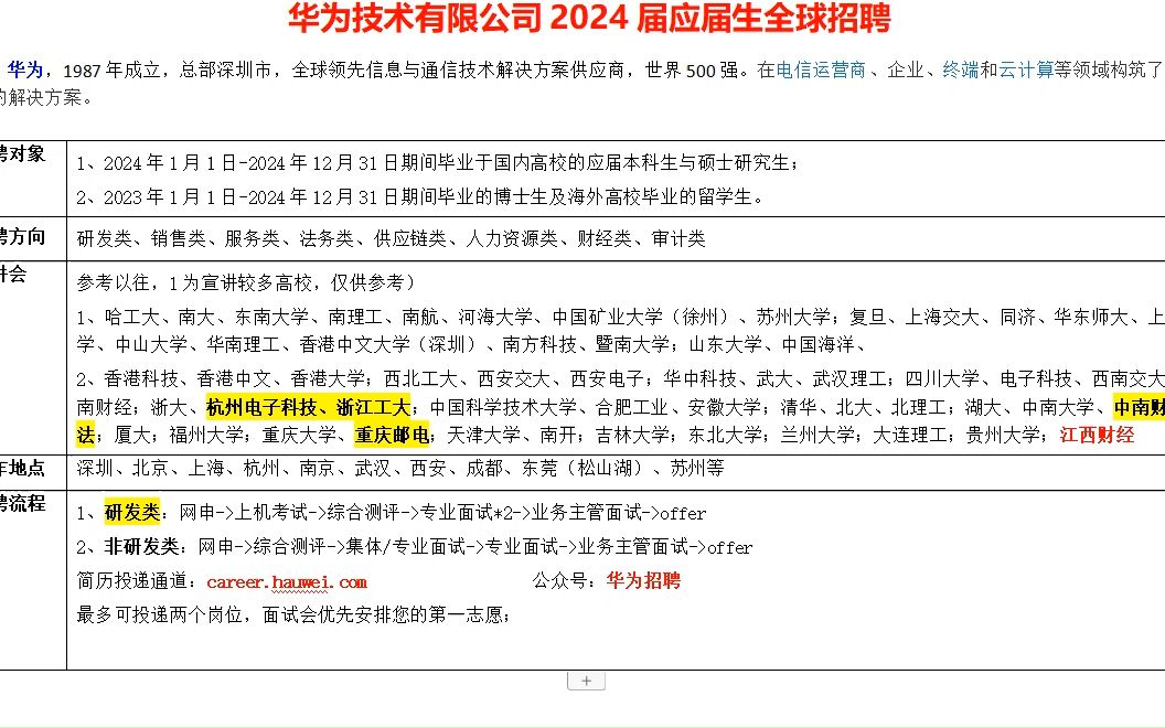 华为2024届校园招聘哔哩哔哩bilibili