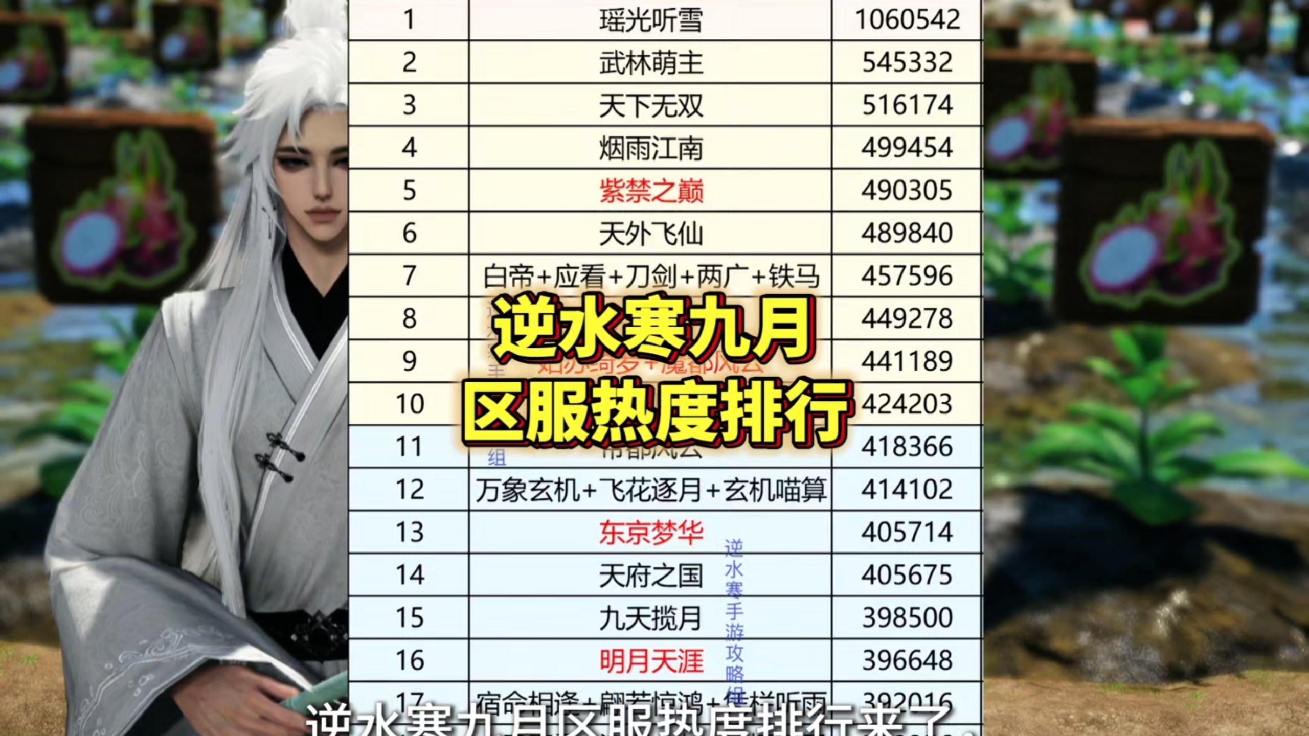 逆水寒九月区服热度排行来了