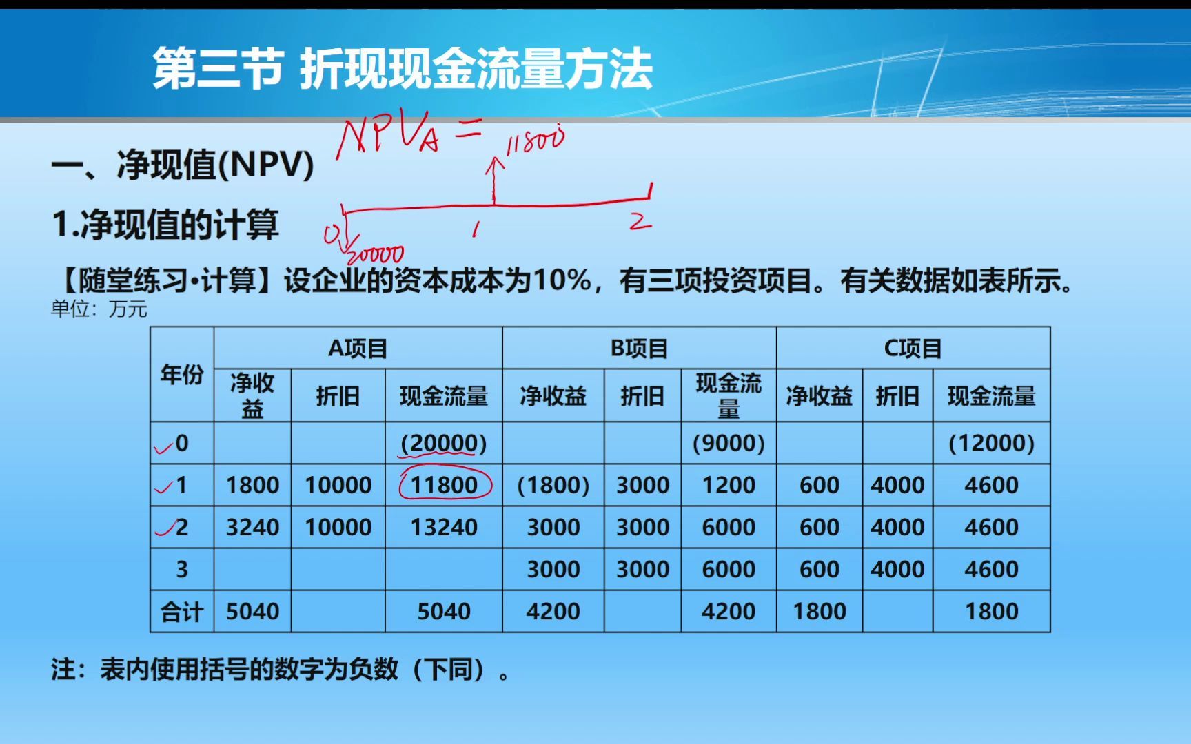 投资决策指标NPV哔哩哔哩bilibili