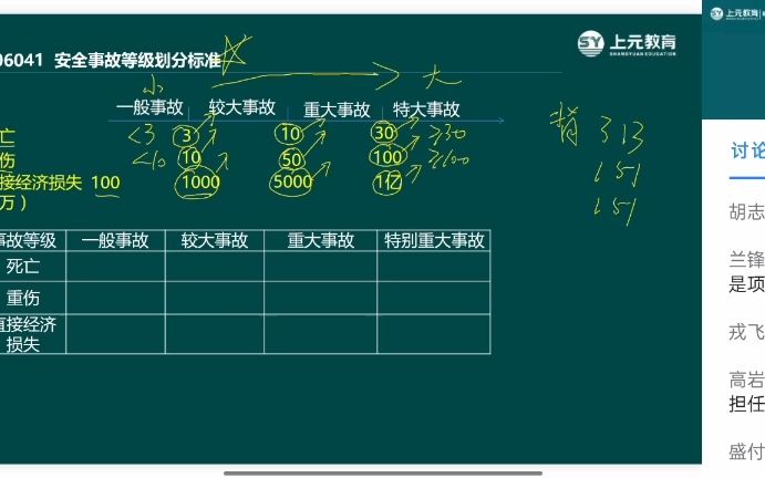 安全事故等级划分标准哔哩哔哩bilibili