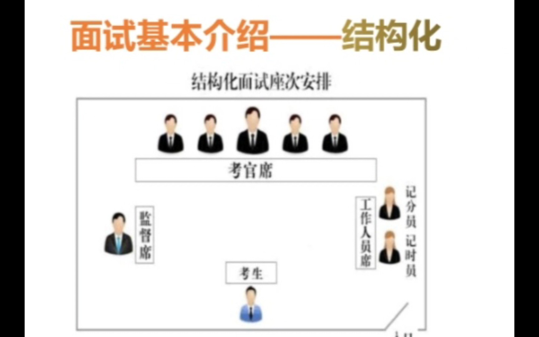 公考面试形式 结构化、结构化小组、无领导小组讨论哔哩哔哩bilibili