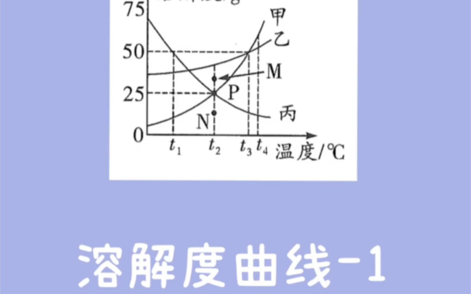 [图]18分钟拿下溶解度曲线-保姆级讲解