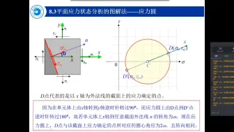 Download Video: 讲透力学|材料力学讲解-应力状态2