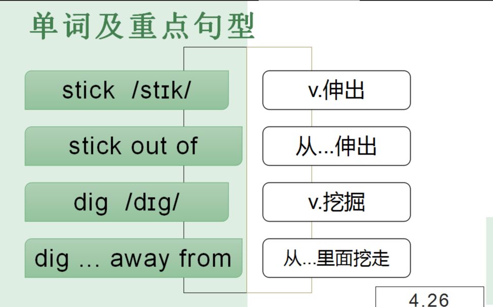 stick out of和dig away from的讲解哔哩哔哩bilibili