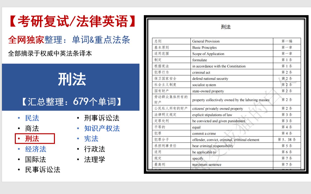 【考研复试/法律英语—刑法】全网独家整理(679个单词)哔哩哔哩bilibili