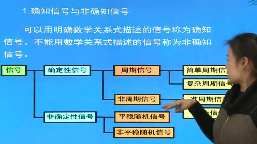 2023年考研资料 本科复习 樊昌信《通信原理》(第6版)网授精讲班【教材精讲+考研真题串讲】哔哩哔哩bilibili