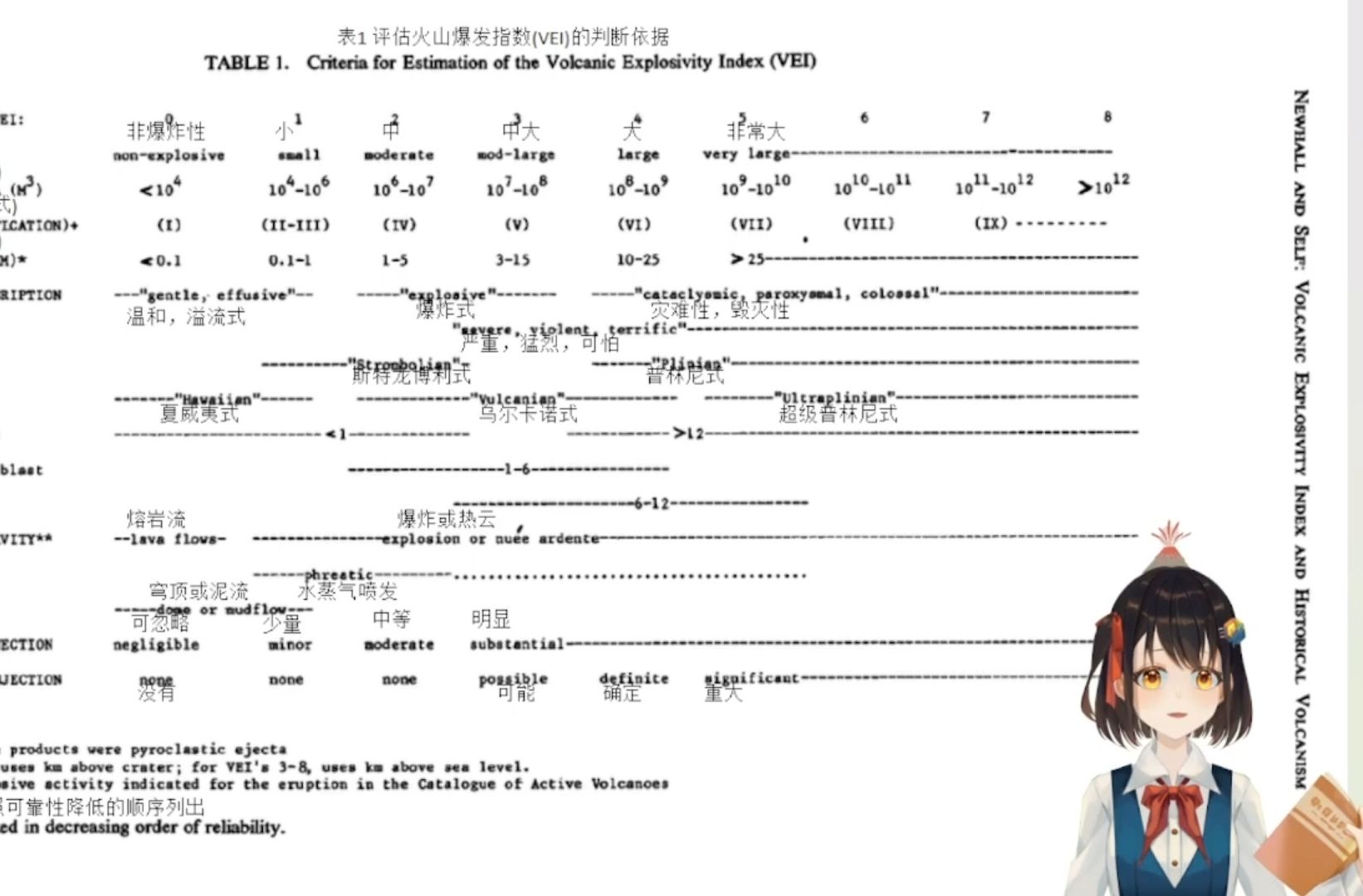 衡量火山喷发的大小:VEI,规模和强度哔哩哔哩bilibili