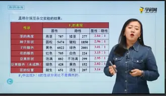 Video herunterladen: 1.1孟德尔的豌豆杂交实验（一）2