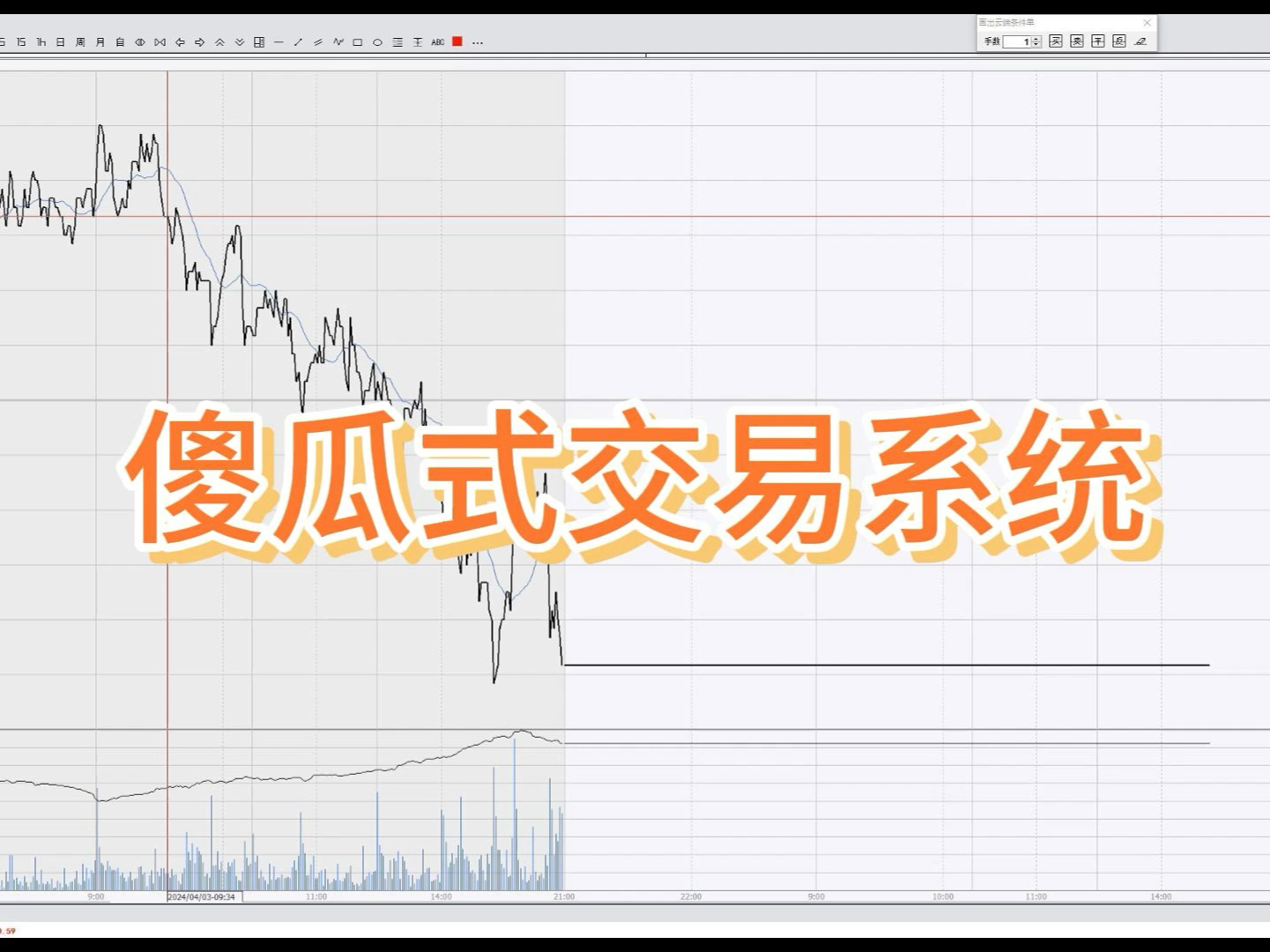 [图]2024.4.3傻瓜式交易系统实盘分享