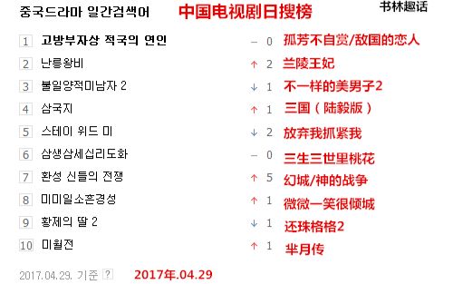 【韩网中国电视剧日搜榜】【排行榜】【5日榜单】【国产剧】哔哩哔哩bilibili