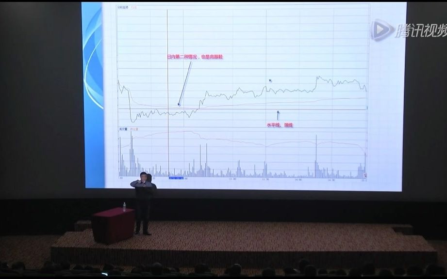 [图]李永强期货视频技术分析日内交易法箱体图形-如何识别假突破