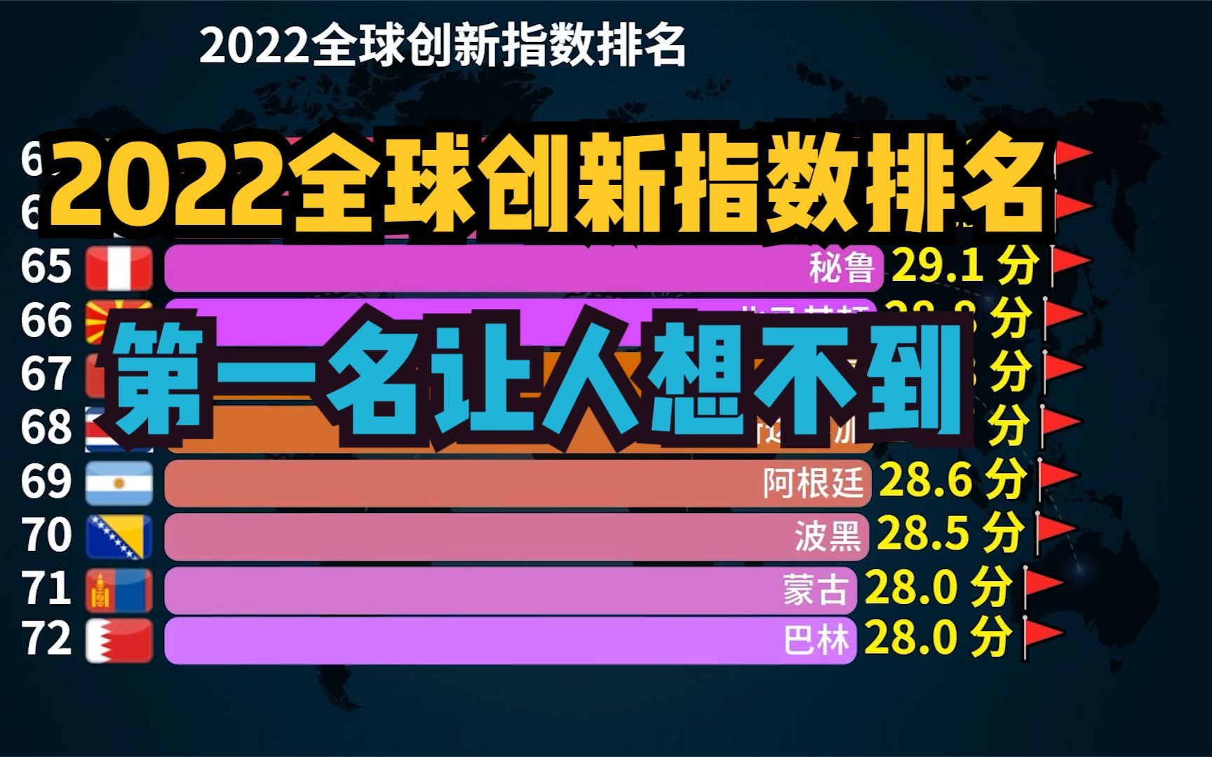 2022全球创新指数排名,美国不是第一,日本无缘前十,中国第几?哔哩哔哩bilibili