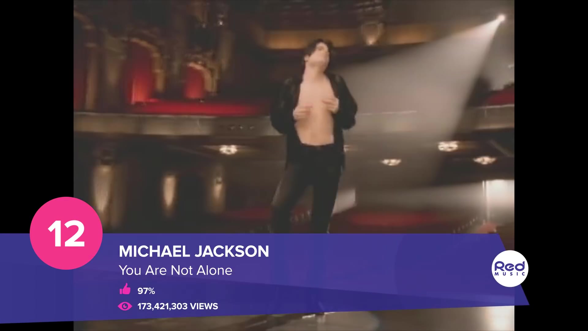 [图]【Michael Jackson】收藏向，盘点迈克尔杰克逊音乐生涯播放量TOP 40单曲