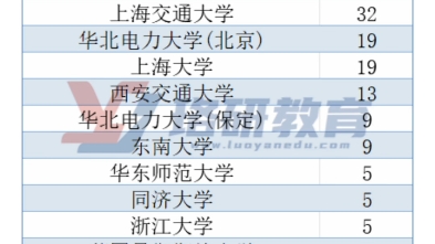 最新消息!2024届国网一批各省份录取名单汇总!哔哩哔哩bilibili