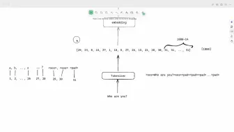 Download Video: 五分钟图解embedding