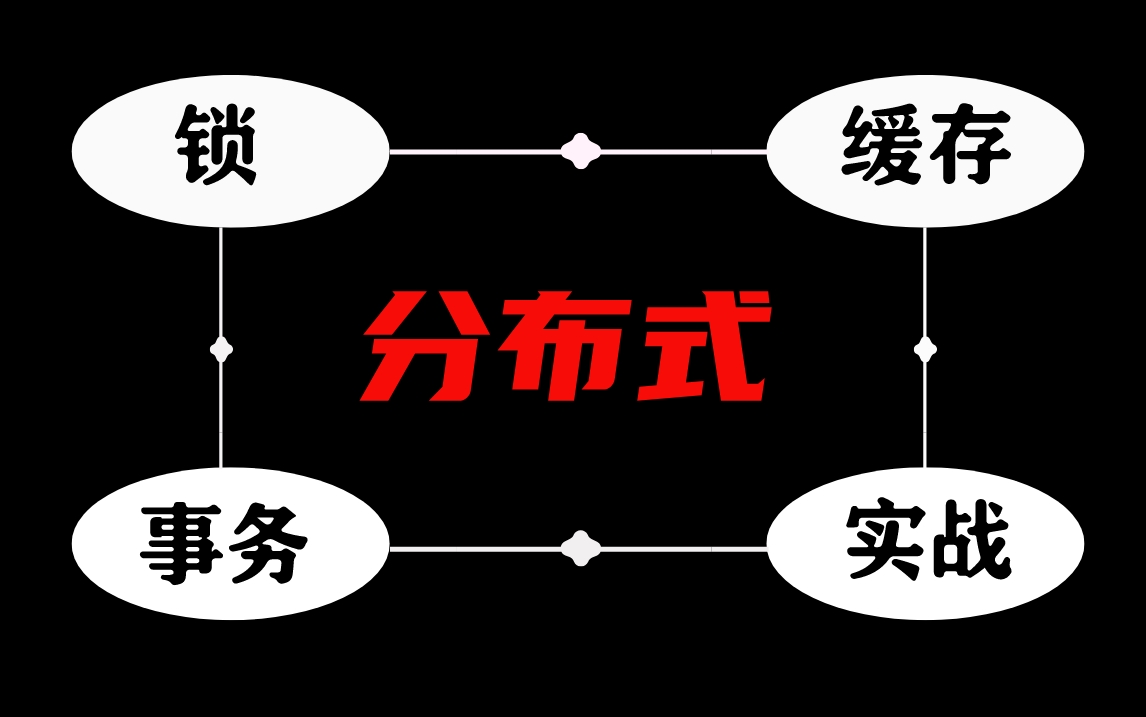 分布式全家桶(事务→锁→缓存→网约车项目→仿京东商城实战),理论与实践结合,必须死磕!哔哩哔哩bilibili