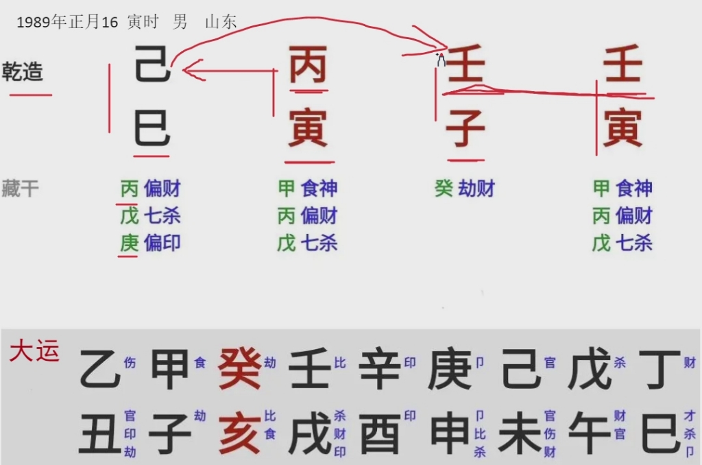 八字实例分析 如何从八字看婚姻关系哔哩哔哩bilibili