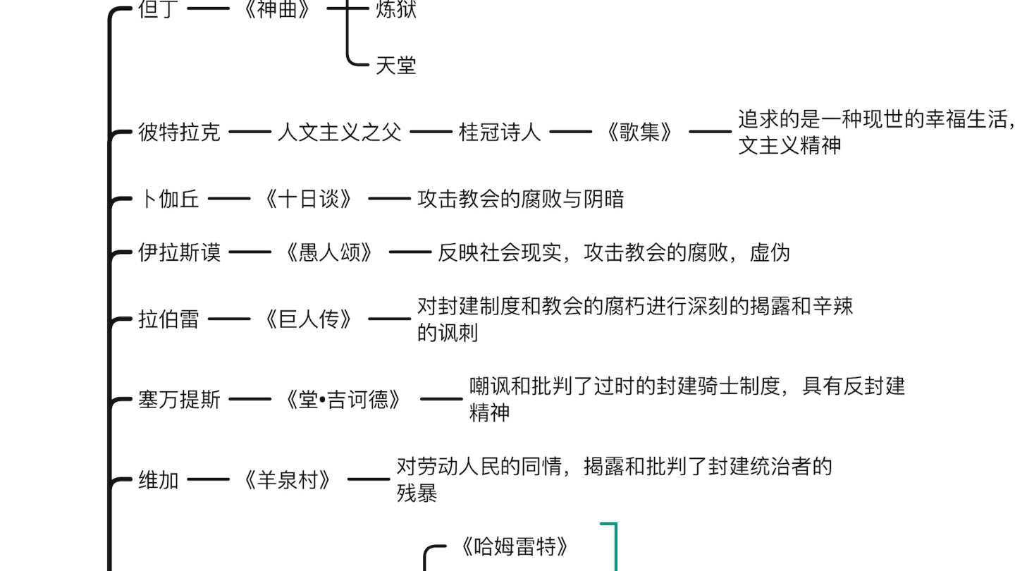 [图]西方文化史（二）