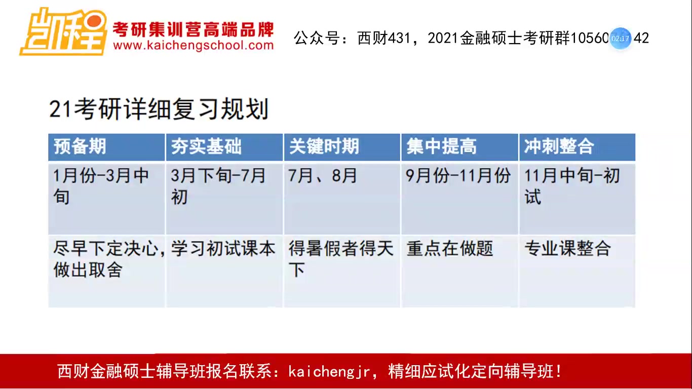 2021西财金融硕士考研全年规划哔哩哔哩bilibili