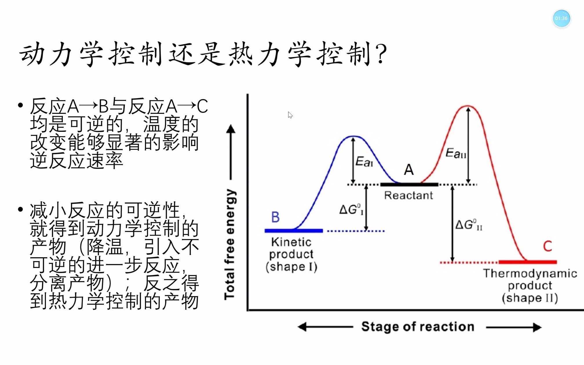 [图]【物理有机】热力学控制还是动力学控制