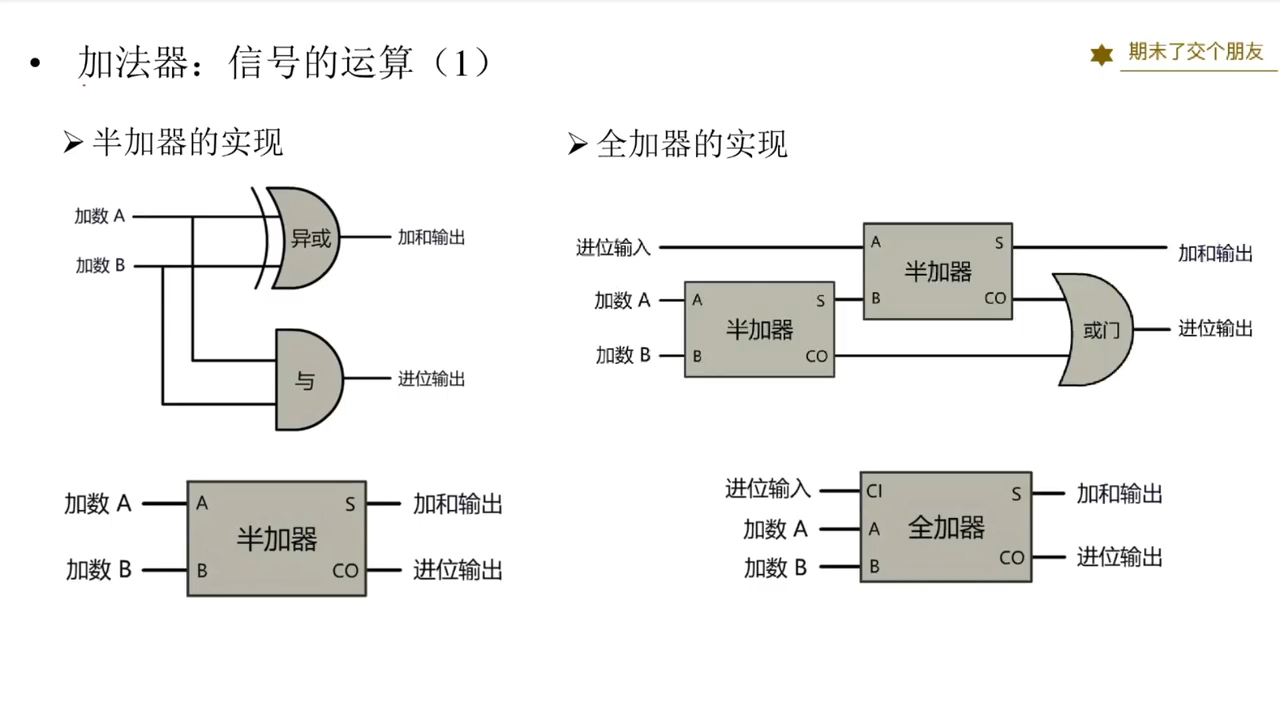 微机原理，微机原理与接口技术