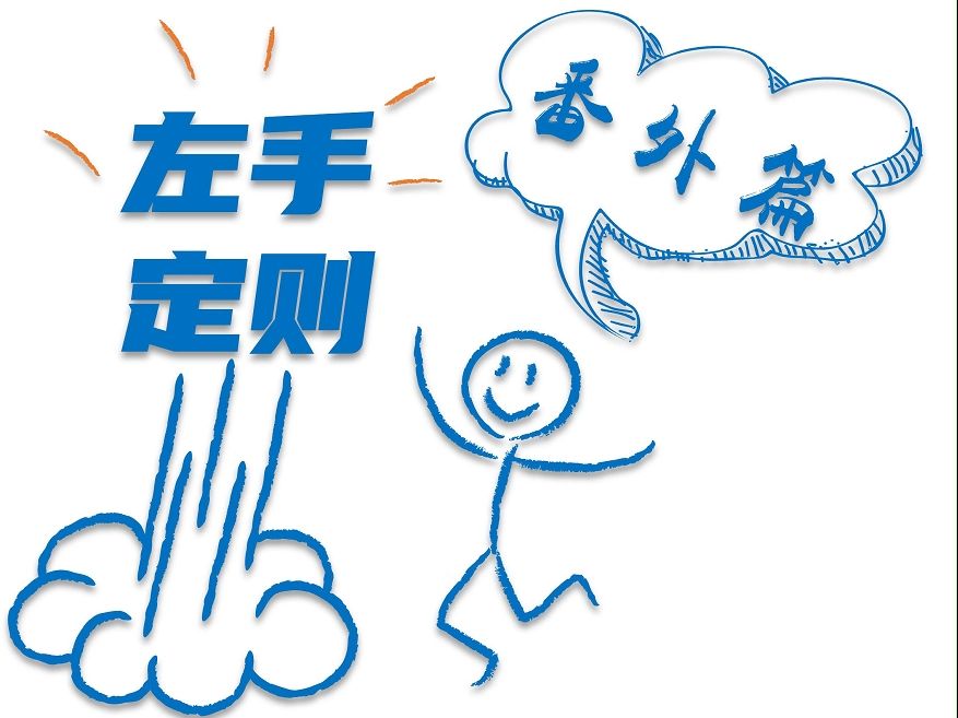 粉专:精讲左手定则