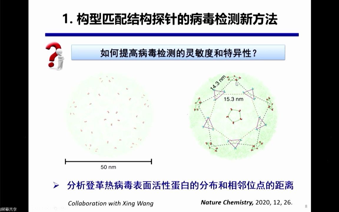 晁洁《DNA自组装与生物传感》哔哩哔哩bilibili