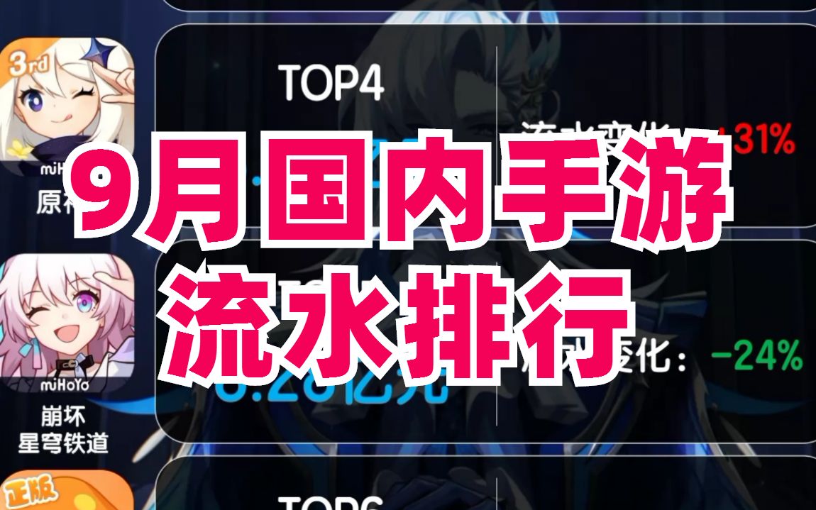 9月国内手游流水排行 原神首次超越星穹铁道哔哩哔哩bilibili逆水寒