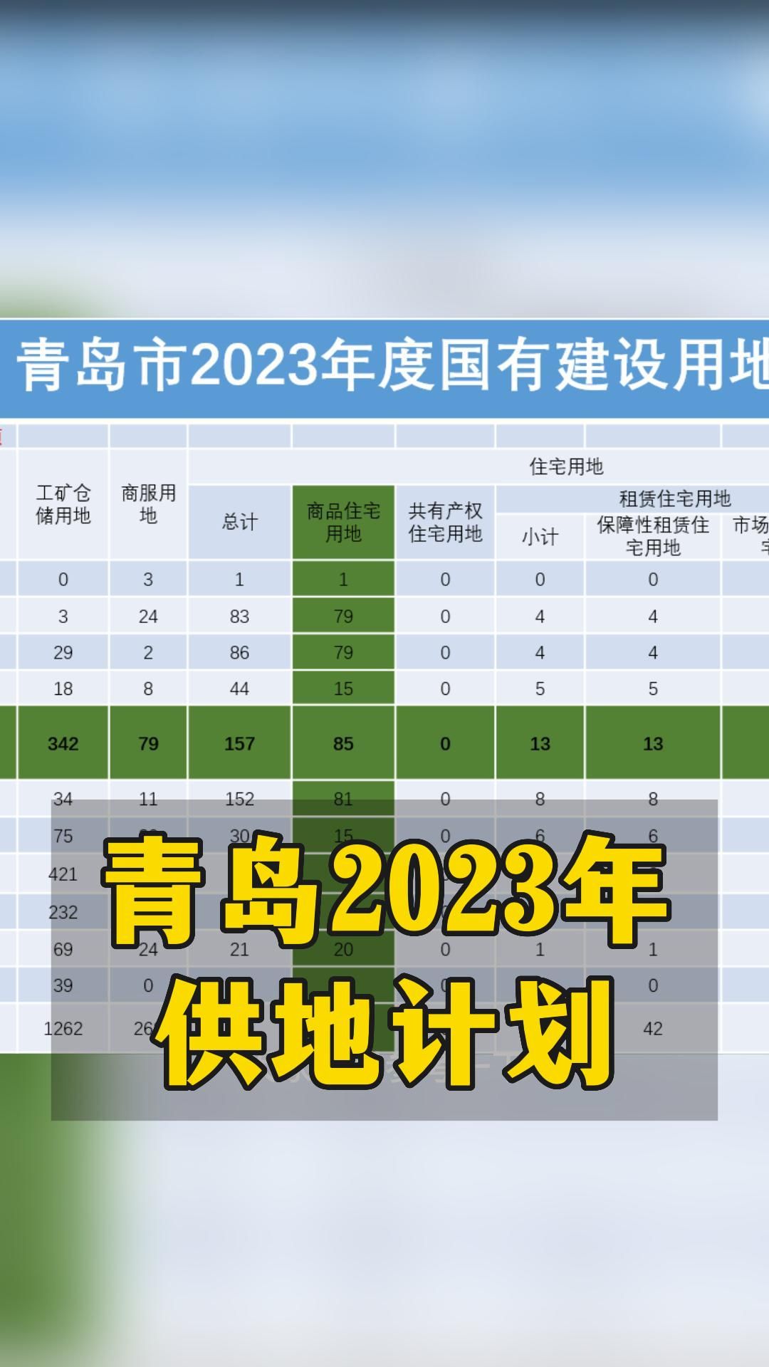 2023年青岛供地计划哔哩哔哩bilibili