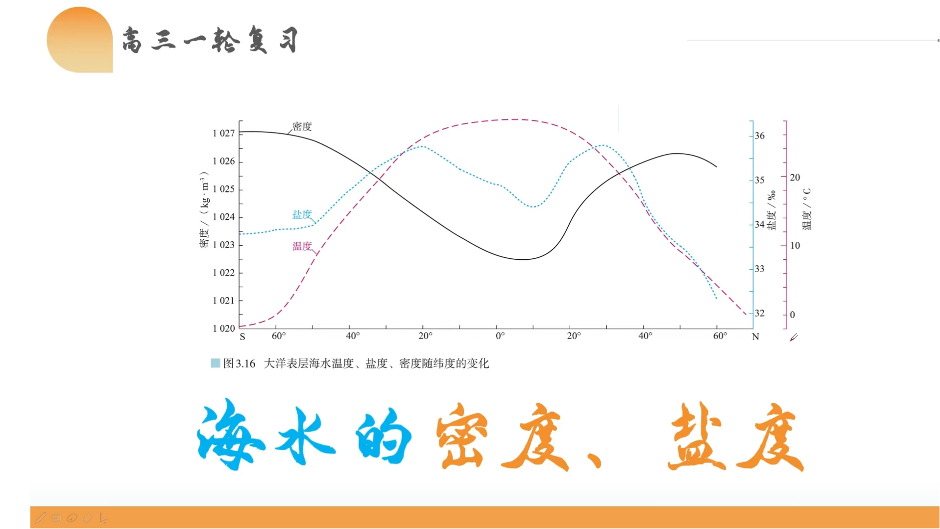 盐度对照表海水图片