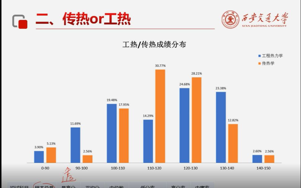 西安交大20级能动考研高分上岸学长为大家分享传热学的备考经验,送给已经选择传热学和在选择专业课中的你~哔哩哔哩bilibili