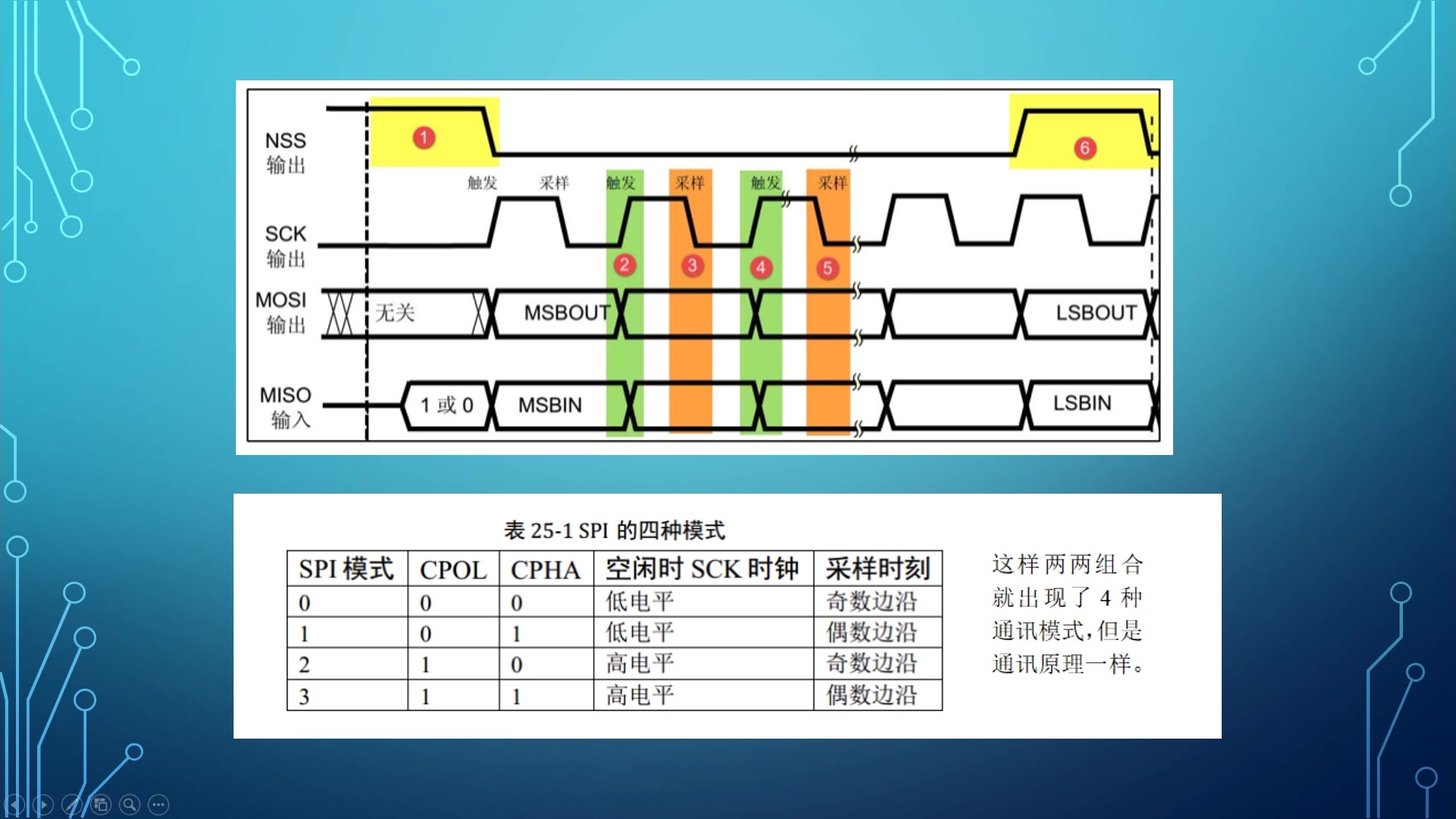 SPI通信协议的原理及其简单应用哔哩哔哩bilibili