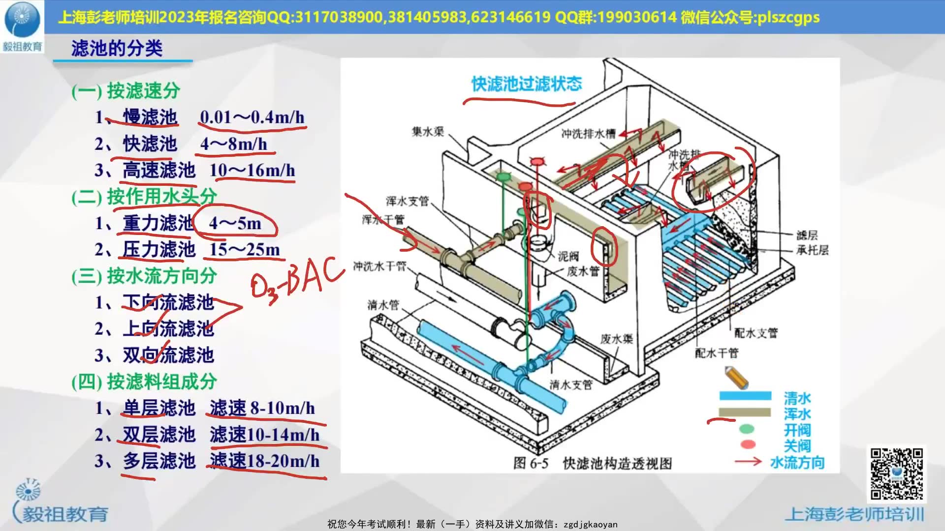 [图]2023注册给排水工程师-PG-【精讲班】