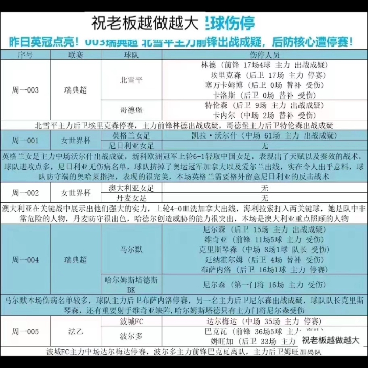 足球伤停情报网（足球伤停补时谁负责决定） 足球伤停谍报
网（足球伤停补时谁负责决定）《足球伤停补时规则变化》 足球资讯