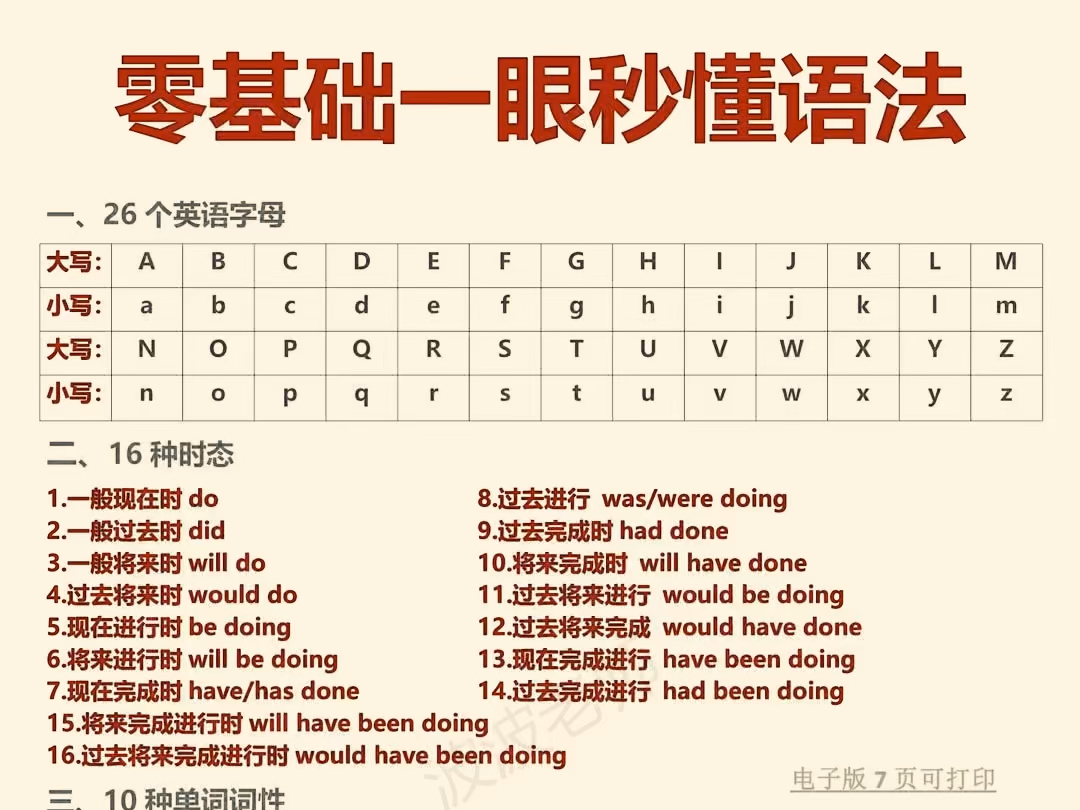 太绝了!零基础一眼秒懂语法!语法还学不懂的请看!哔哩哔哩bilibili