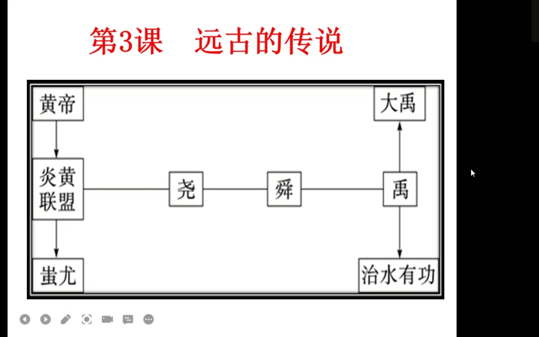 [图]上海中考历史：中国史第一册每课内容复习