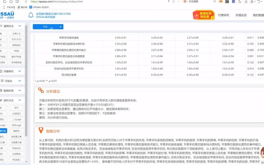 毕业论文如何用在线SPSS做方差分析事后检验?#论文#数据分析#spss哔哩哔哩bilibili
