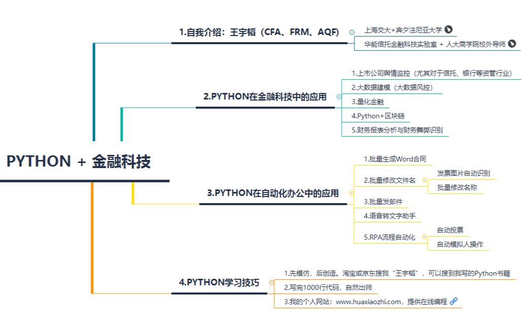 Python在金融科技+高效办公的商业案例实战哔哩哔哩bilibili