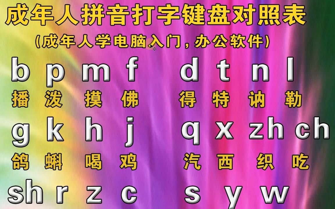 新手怎麼快速學會拼音打字,跟我學習好拼音字母表零基礎也能打字