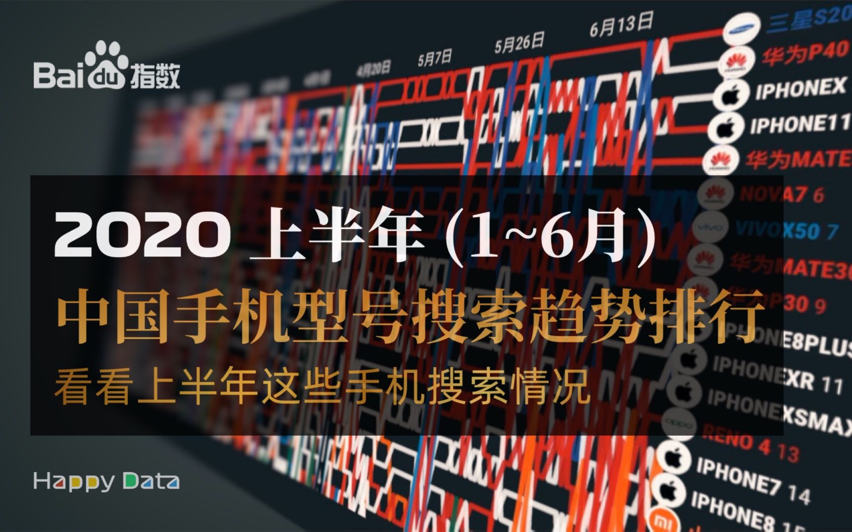 2020上半年(1~6月) 中国手机型号搜索趋势排行哔哩哔哩bilibili