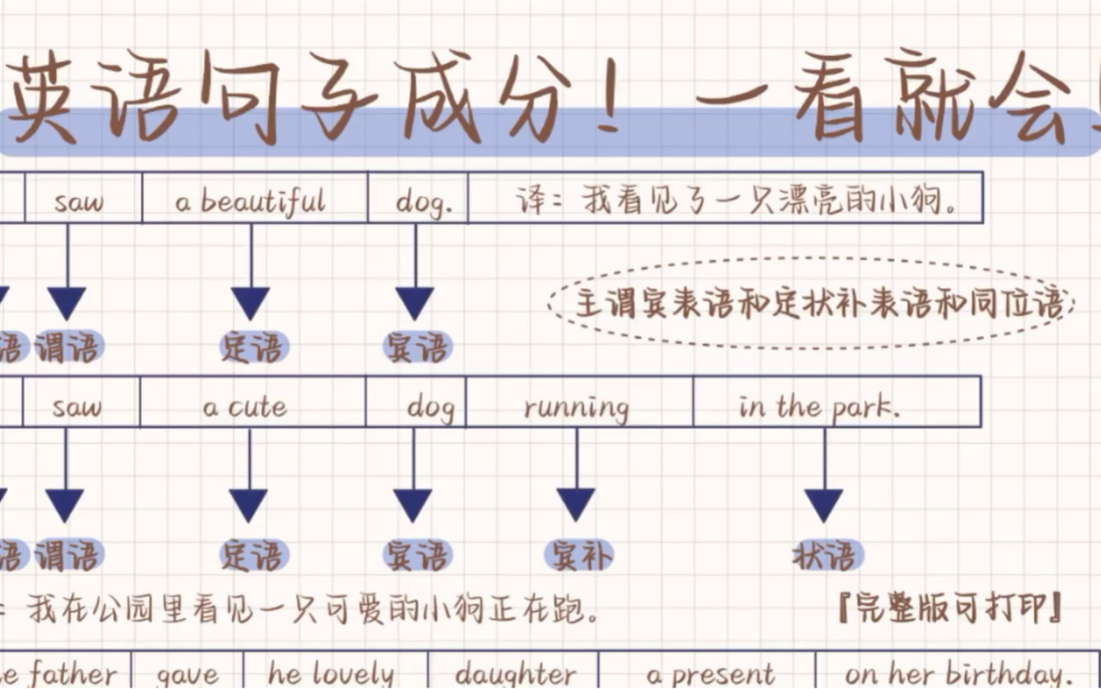 英语句子成分!一看就会!零基础真的很重要!哔哩哔哩bilibili